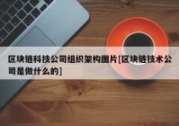 区块链科技公司组织架构图片[区块链技术公司是做什么的]